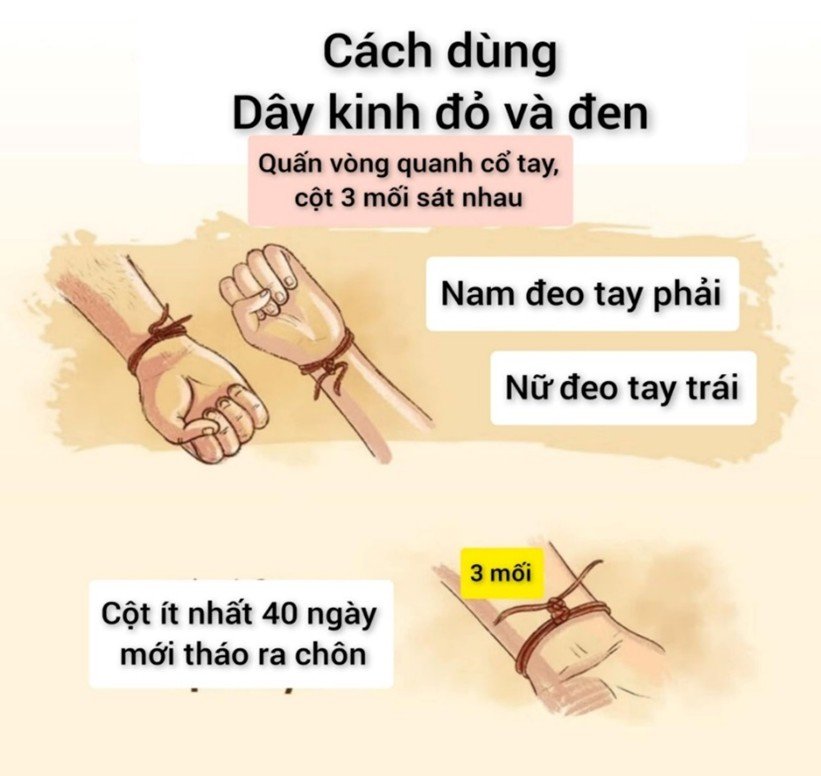 Dây kinh
